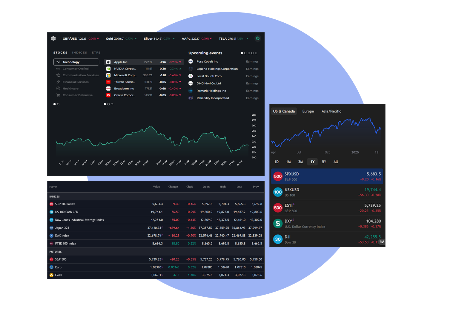 Ambr Dashboard